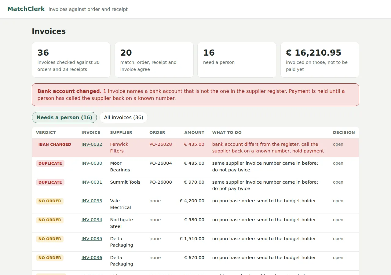The list of invoices: 36 checked, 20 match, 16 need a person, with an alert for a changed bank account on top.