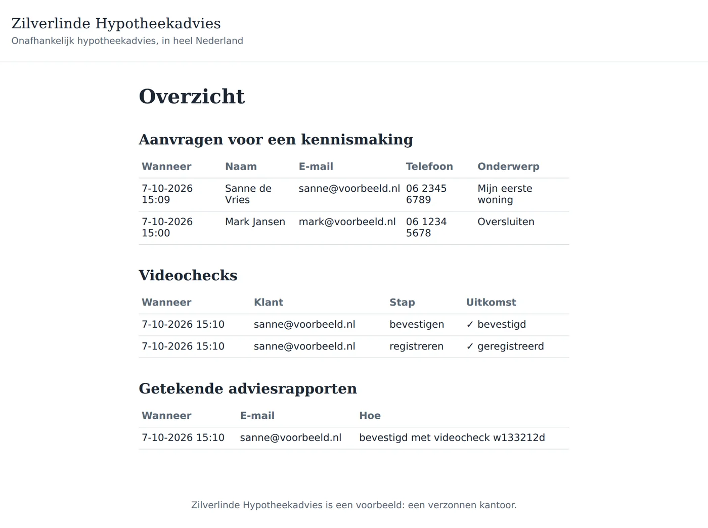 The adviser's overview: the requests of Sanne de Vries and Mark Jansen, Sanne's video checks with registered and confirmed, and the signed advice report, confirmed with video check.